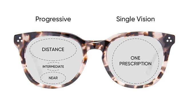 Single Vision vs. Progressive Lenses: How Modern Freeform Technology Works - eye care guide St Mary Optical